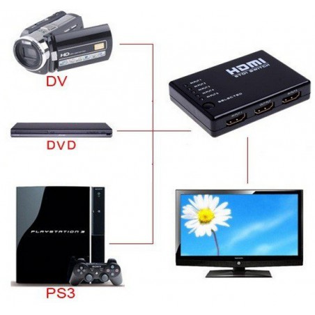 Switch HDMI 1 vers 3 Ports - photo 12
