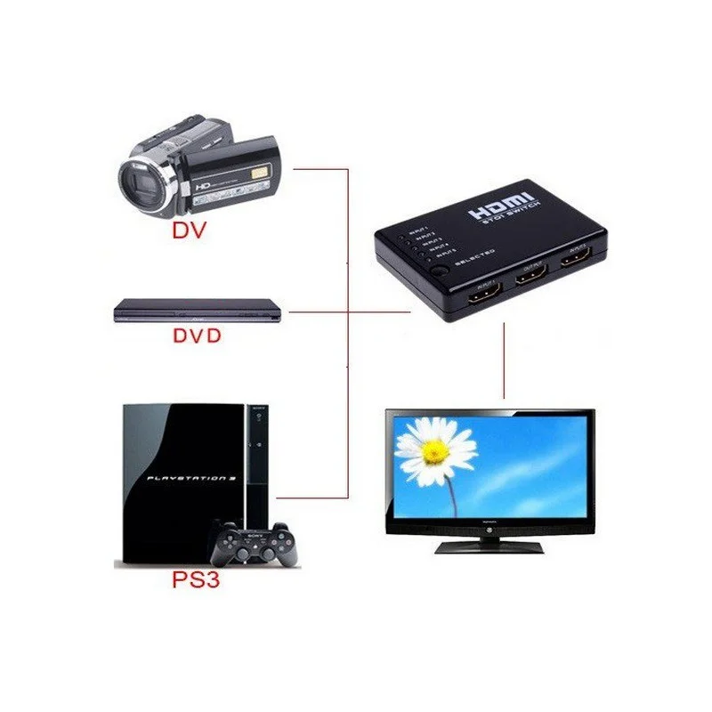 Switch HDMI 1 vers 3 Ports - photo 3
