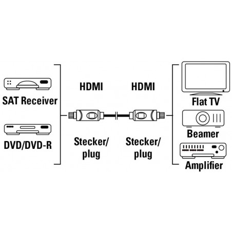 Câble HDMI mâle/mâle 30M - variant HDMI25M - photo 5