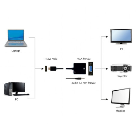 Adaptateur GEMBIRD HDMI vers VGA / audio port unique / Noir - photo 12