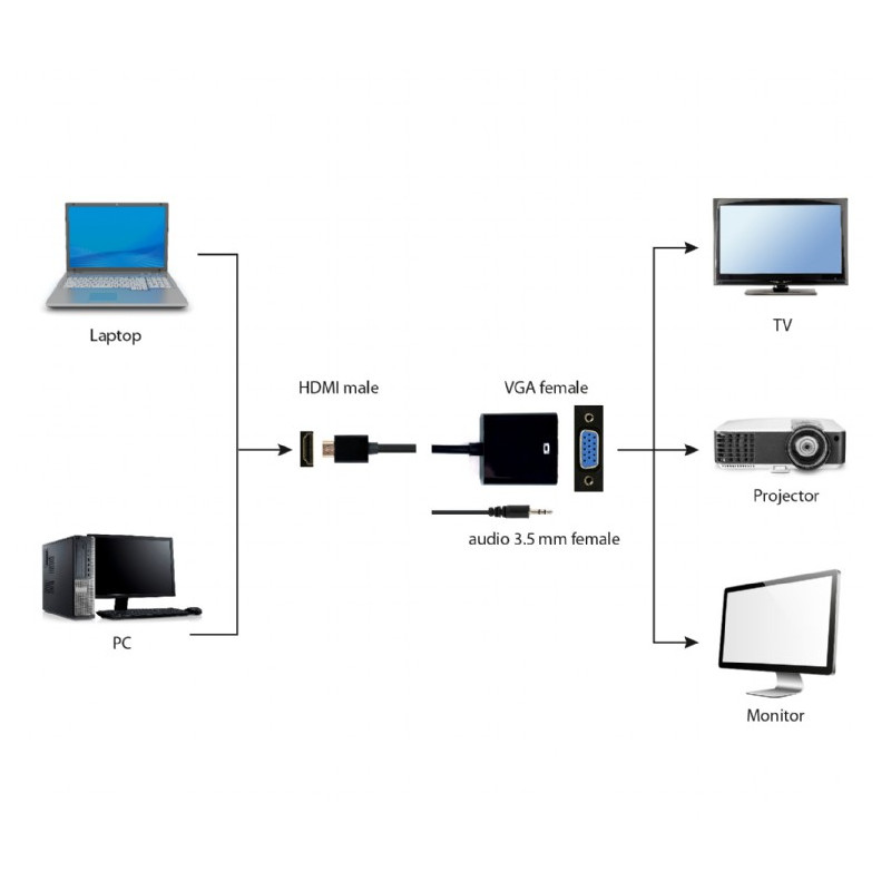 Adaptateur GEMBIRD HDMI vers VGA / audio port unique / Noir - photo 4