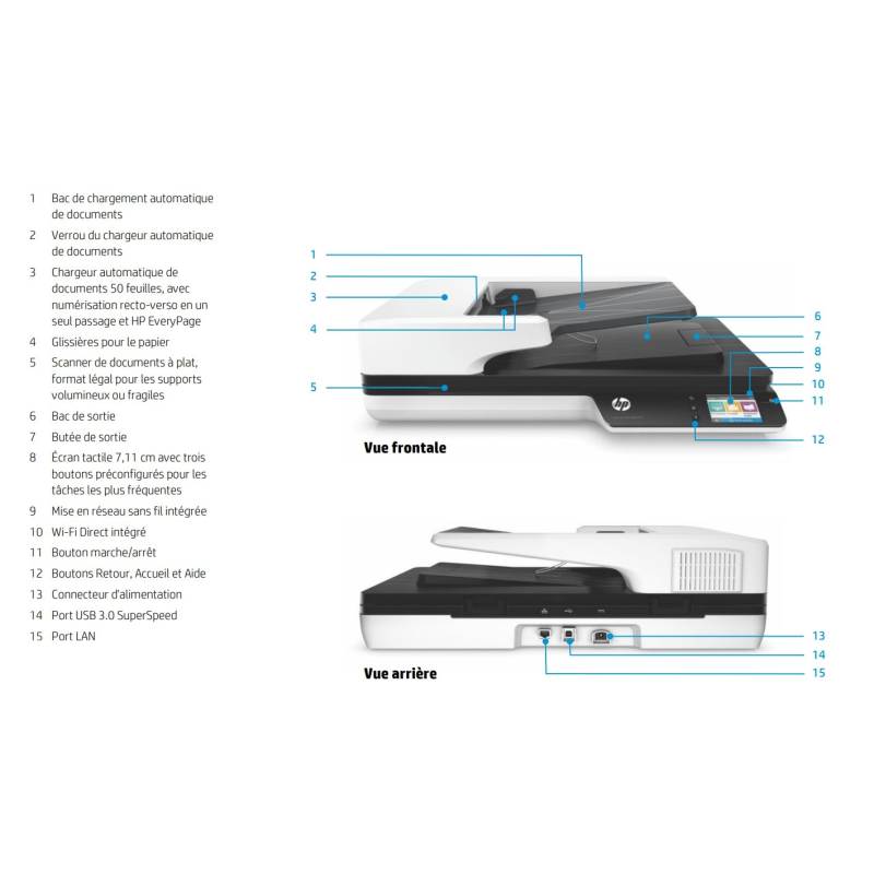 Scanner à plat HP ScanJet 4500fn1 / Réseau