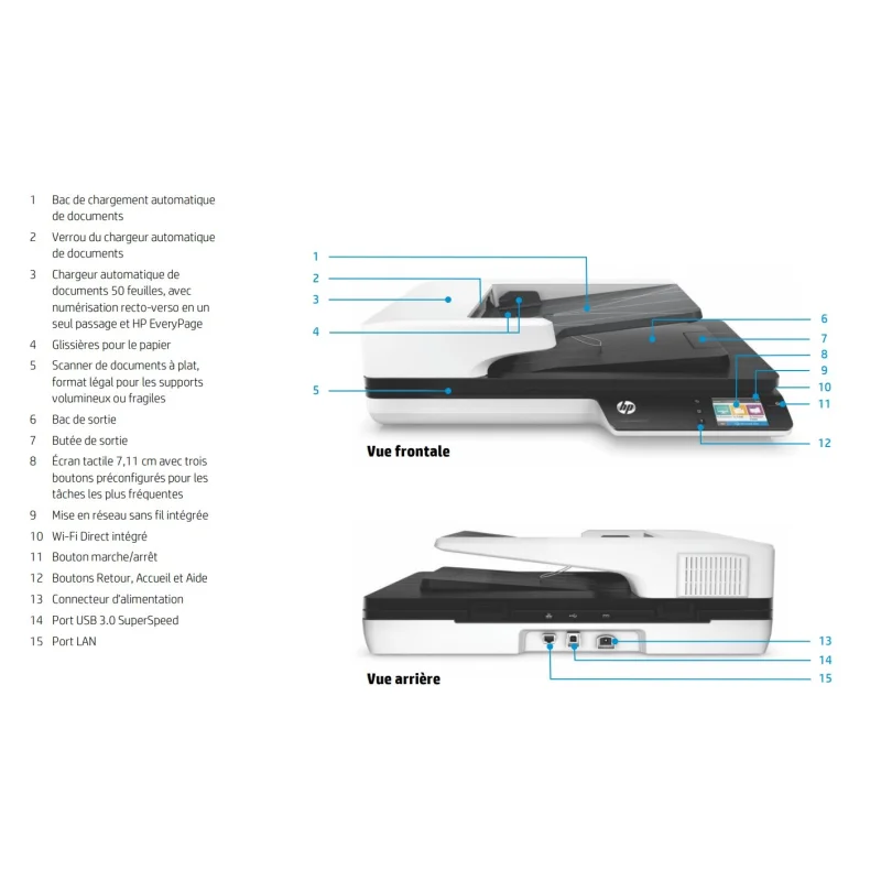 Scanner à plat HP ScanJet 4500fn1 / Réseau